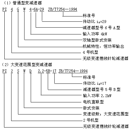 無(wú)級(jí)變速擺線針輪減速器型號(hào)與標(biāo)記JB/T 7254-1994