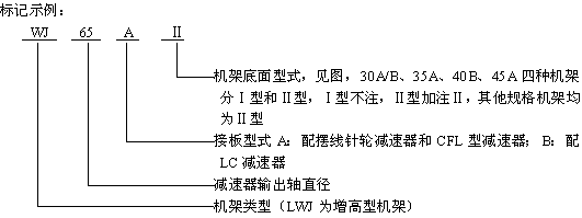 WJLWJ͟o(w)֧c(din)C(j)ܘ(bio)ӛʾ