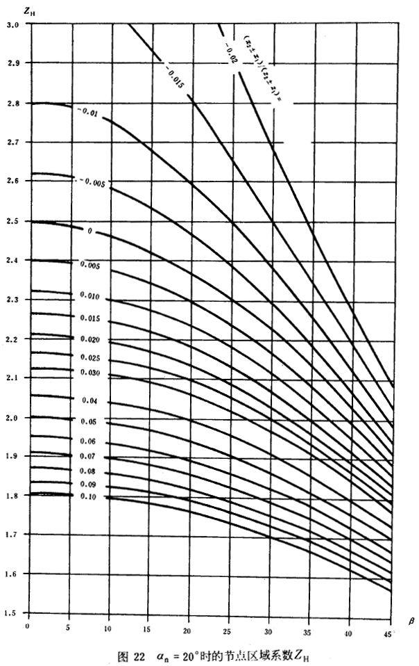 an=20rĹ(ji)c^(q)ϵZH