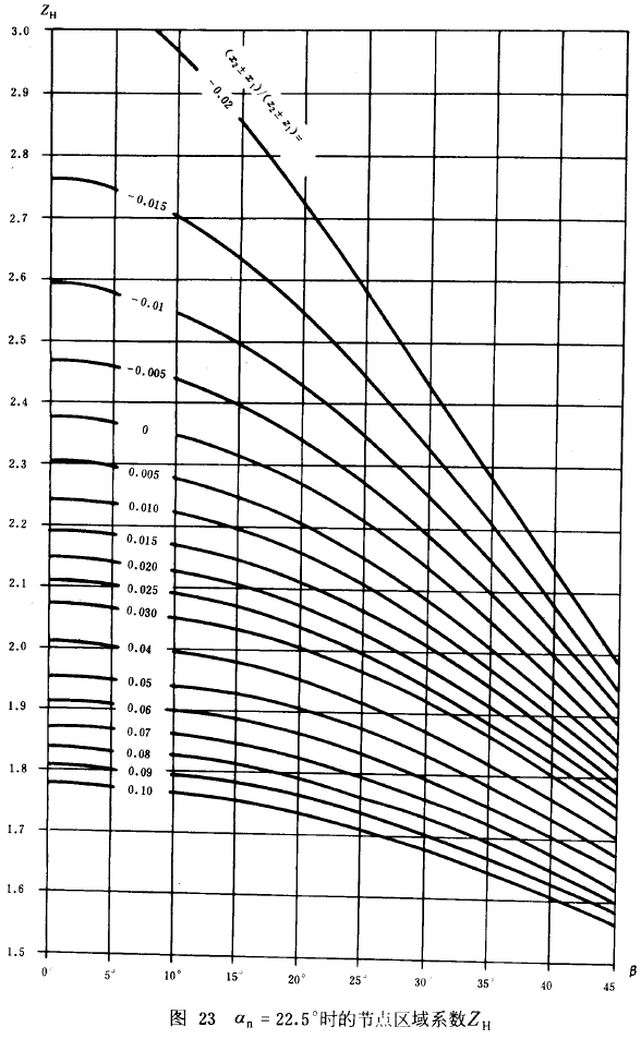 an=22.5rĹ(ji)c^(q)ϵZH
