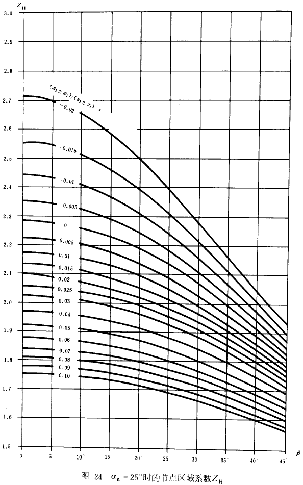 an=25rĹ(ji)c^(q)ϵZH