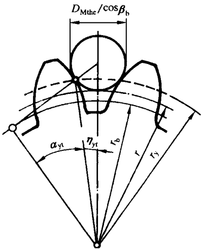 AX݆z򞌍ʩҎ(gu)2֣CƫX͂(c)϶ęzXLȺͿ򣨈AߴĜy