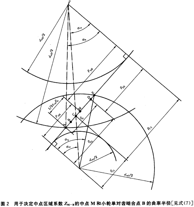 X|ƣڣcg(qing)Ӌc^(q)ϵ(sh)ZM-B