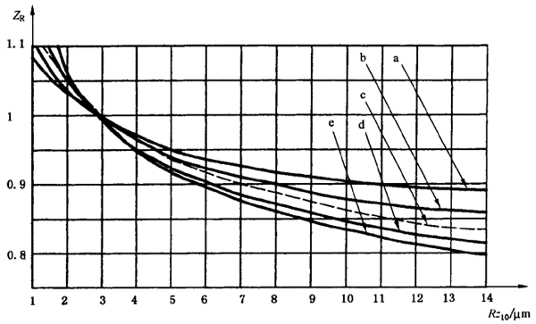 X|ƣڣc(din)g(qing)Ӌ(j)㝙(rn)ĤӰϵ(sh)ZLZVZR