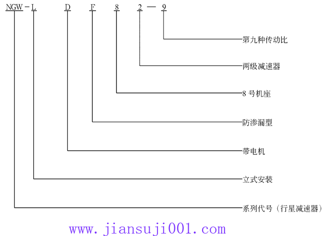 NGW-LDF型立式行星齒輪減速器型號標記示例