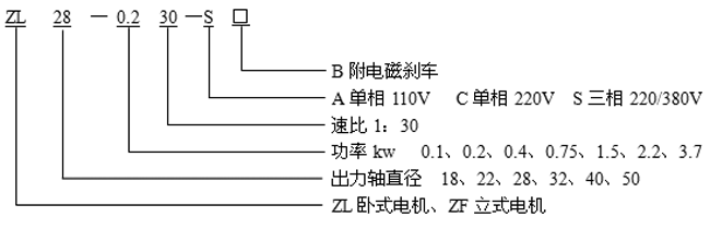 _ZLZFСX݆p늙C(j)(bio)ӛ