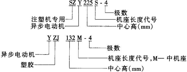 SZYYZJϵעzC(j)î늄(dng)C(j)Y(ji)(gu)