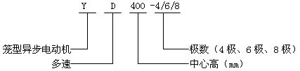 YD400-4/6/8Oஐ늄әCY(ji)(gu)飨380V