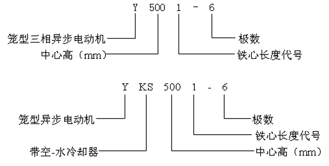 Y、YKS系列高壓三相異步電動機(jī)產(chǎn)品特點(diǎn)及標(biāo)記方法(10KV)