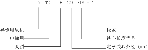 YTDP210С׃l{(dio)ஐ늄әC̖ӛ