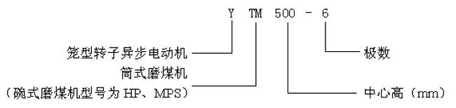 YTMYHPYMPSϵվĥúC(j)ஐ늄әC(j)a(chn)Ʒc(bio)ӛ6KV