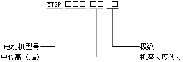 YTSP系列(IC411)變頻調(diào)速三相異步電動機型號標記