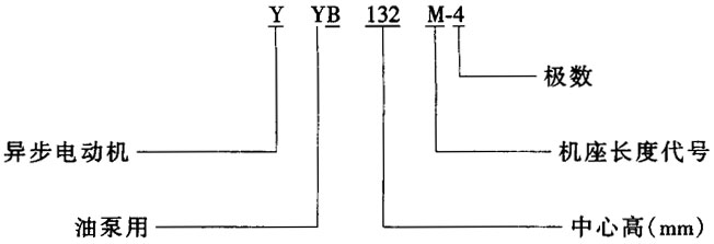 YYB系列油泵專用三相異步電動(dòng)機(jī)結(jié)構(gòu)簡(jiǎn)介及特點(diǎn)