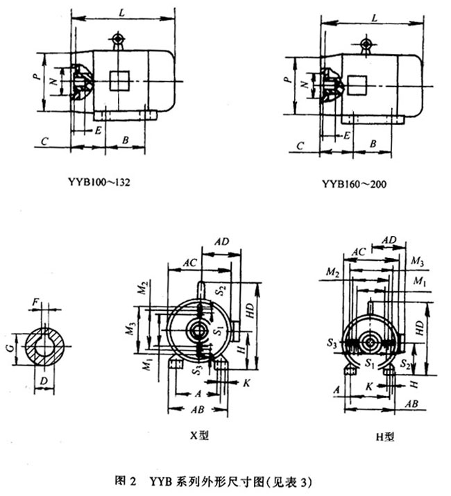 YYB系列油泵專用三相異步電動(dòng)機(jī)