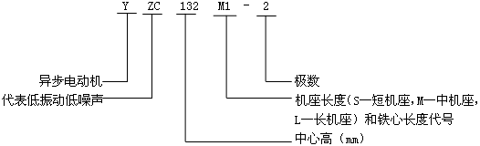 YZCϵе(dng)ஐ늄(dng)C(j)̖(ho)(bio)ӛ
