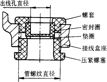 YZCϵе(dng)ஐ늄(dng)C(j)c(din)H80160mm