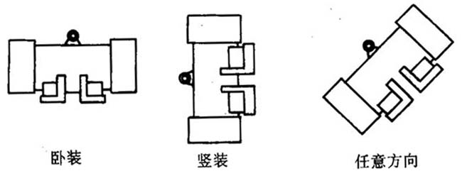 YZO系列振動電動機(jī)(1~140KN)特點(diǎn)