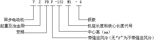 YZPBYZPBFϵؼұ׃l{(dio)ஐ늄әC(j)̖(bio)ӛ