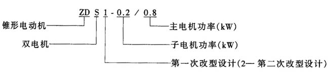 ZDS1ZDS2p늙C(j)ĸʽpFD(zhun)Ӯ늄әC(j)c(din)